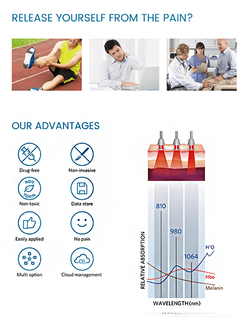 Smart-Laser-A20-Advantages-Chart