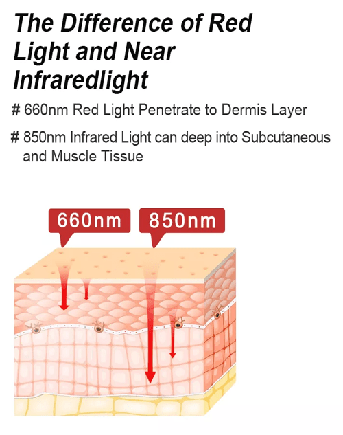 Infraredlight Diagram