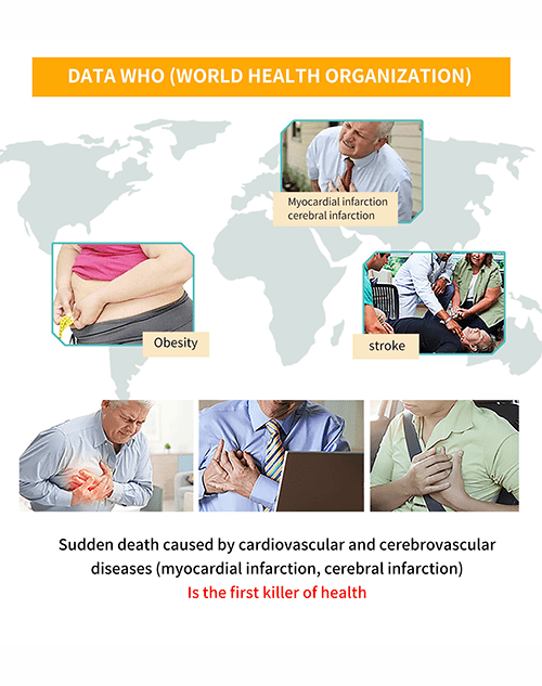 Cardiovascular-Disease-Images